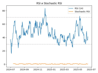 rsi