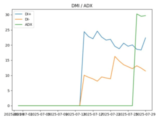 adx