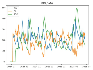 adx