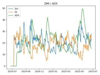 adx
