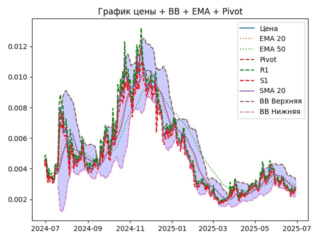 ema