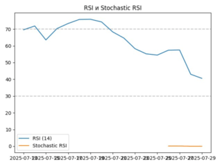 rsi