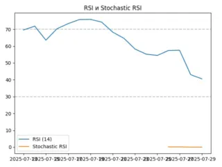 rsi