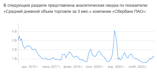 Средний дневной объем