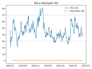 ENJ_rsi