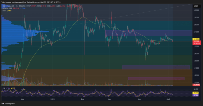 XRP