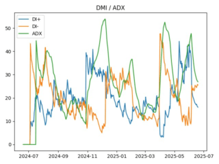 adx