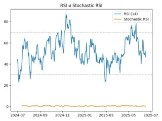 rsi