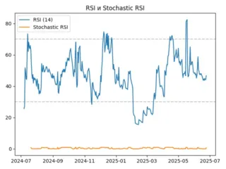 rsi