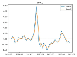 macd