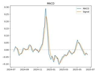 macd