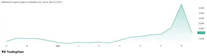 дефицит юаневой ликвидности