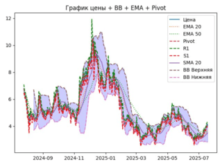 ema