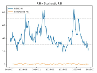 rsi