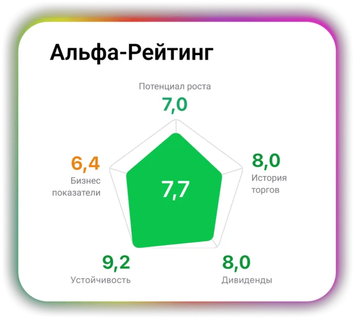 Альфа-Рейтинг
