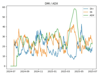 adx