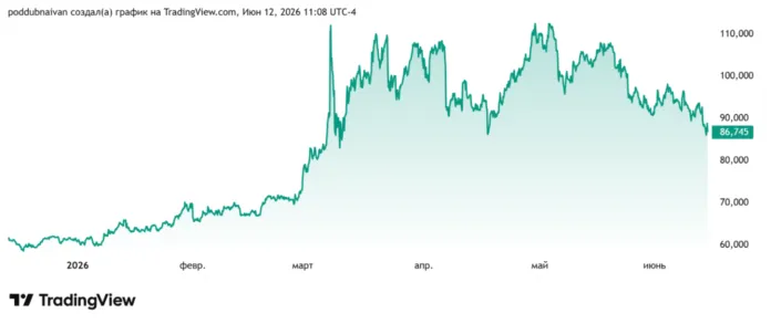 цена нефти брент