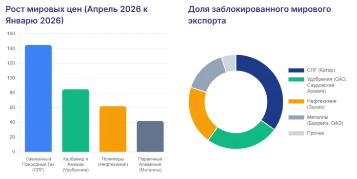 отраслевой анализ