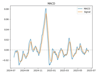 macd