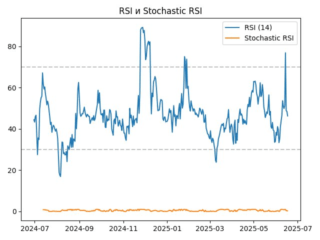 rsi