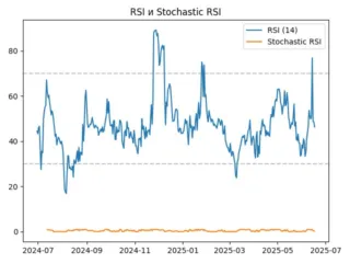 rsi