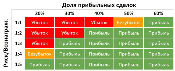 доля прибыльных сделок