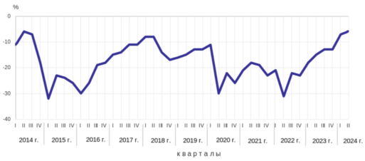 рынок ритейла