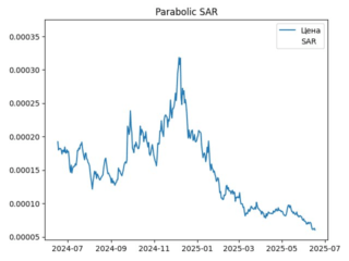 sar
