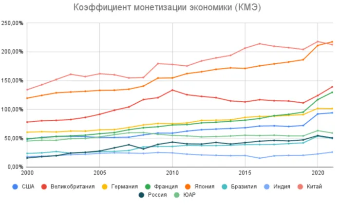 сравнение по странам