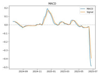 macd
