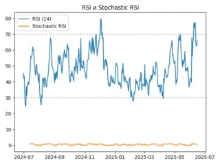 rsi