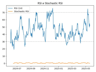 NEAR_rsi