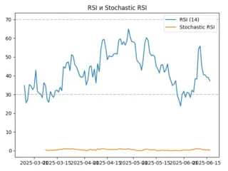 rsi