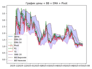 ema