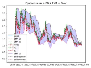 ema