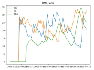 adx