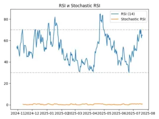 rsi
