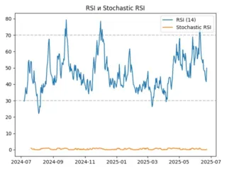 rsi