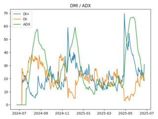 adx