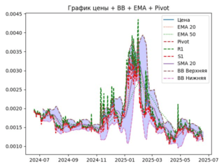 ema
