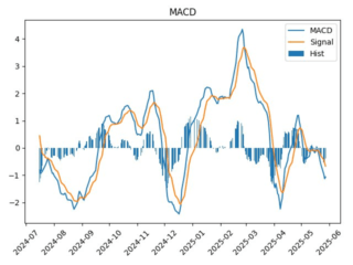ARFL_macd