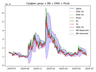 ema