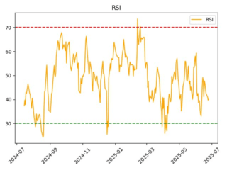 rsi
