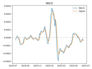 macd