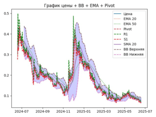 ema