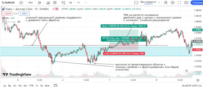 Объемы торговли