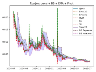 ema