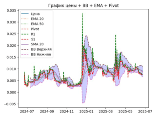 ema