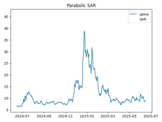sar