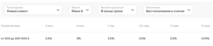 ставки в дом.рф